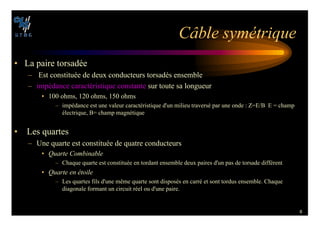 6
#¢BLE SYM©TRIQUE
• La paire torsadée
– Est constituée de deux conducteurs torsadés ensemble
– impédance caractéristique constante sur toute sa longueur
• 100 ohms, 120 ohms, 150 ohms
– impédance est une valeur caractéristique d'un milieu traversé par une onde : Z=E/B E = champ
électrique, B= champ magnétique
• Les quartes
– Une quarte est constituée de quatre conducteurs
• 1UARTE #OMBINABLE
– Chaque quarte est constituée en tordant ensemble deux paires d'un pas de torsade différent
• 1UARTE EN ©TOILE
– Les quartes fils d'une même quarte sont disposés en carré et sont tordus ensemble. Chaque
diagonale formant un circuit réel ou d'une paire.
 
