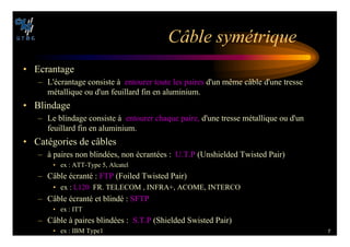 7
#¢BLE SYM©TRIQUE
• Ecrantage
– L'écrantage consiste à entourer toute les paires d'un même câble d'une tresse
métallique ou d'un feuillard fin en aluminium.
• Blindage
– Le blindage consiste à entourer chaque paire, d'une tresse métallique ou d'un
feuillard fin en aluminium.
• Catégories de câbles
– à paires non blindées, non écrantées : U.T.P (Unshielded Twisted Pair)
• ex : ATT-Type 5, Alcatel
– Câble écranté : FTP (Foiled Twisted Pair)
• ex : L120 FR. TELECOM , INFRA+, ACOME, INTERCO
– Câble écranté et blindé : SFTP
• ex : ITT
– Câble à paires blindées : S.T.P (Shielded Swisted Pair)
• ex : IBM Type1
 