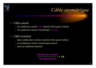 9
#¢BLE ASYM©TRIQUE
• Câble coaxial
– un conducteur central (âme)entouré d'une gaine isolante
– un conducteur externe concentrique (tresse).
• Câble twinaxial
– deux conducteurs centraux entourés d'une gaine isolante
– un conducteur externe concentrique (tresse).
– pour un rendement optimal :
DIAM¨TRE DE LA TRESSE
DIAM¨TRE DE L¢ME
  
 
