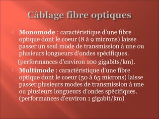  Monomode : caractéristique d’une fibre
optique dont le coeur (8 à 9 microns) laisse
passer un seul mode de transmission à une ou
plusieurs longueurs d’ondes spécifiques.
(performances d'environ 100 gigabits/km).
 Multimode : caractéristique d’une fibre
optique dont le coeur (50 à 65 microns) laisse
passer plusieurs modes de transmission à une
ou plusieurs longueurs d’ondes spécifiques.
(performances d'environ 1 gigabit/km)
 
