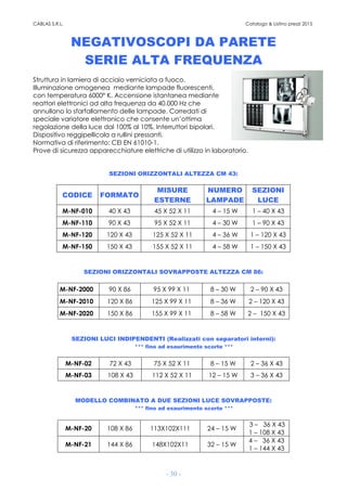 CABLAS S.R.L. Catalogo & Listino prezzi 2015
- 30 -
NEGATIVOSCOPI DA PARETE
SERIE ALTA FREQUENZA
Struttura in lamiera di acciaio verniciata a fuoco.
Illuminazione omogenea mediante lampade fluorescenti,
con temperatura 6000° K. Accensione istantanea mediante
reattori elettronici ad alta frequenza da 40.000 Hz che
annullano lo sfarfallamento delle lampade. Corredati di
speciale variatore elettronico che consente un’ottima
regolazione della luce dal 100% al 10%. Interruttori bipolari.
Dispositivo reggipellicola a rullini pressanti.
Normativa di riferimento: CEI EN 61010-1.
Prove di sicurezza apparecchiature elettriche di utilizzo in laboratorio.
SEZIONI ORIZZONTALI ALTEZZA CM 43:
CODICE FORMATO
MISURE
ESTERNE
NUMERO
LAMPADE
SEZIONI
LUCE
M-NF-010 40 X 43 45 X 52 X 11 4 – 15 W 1 – 40 X 43
M-NF-110 90 X 43 95 X 52 X 11 4 – 30 W 1 – 90 X 43
M-NF-120 120 X 43 125 X 52 X 11 4 – 36 W 1 – 120 X 43
M-NF-150 150 X 43 155 X 52 X 11 4 – 58 W 1 – 150 X 43
SEZIONI ORIZZONTALI SOVRAPPOSTE ALTEZZA CM 86:
M-NF-2000 90 X 86 95 X 99 X 11 8 – 30 W 2 – 90 X 43
M-NF-2010 120 X 86 125 X 99 X 11 8 – 36 W 2 – 120 X 43
M-NF-2020 150 X 86 155 X 99 X 11 8 – 58 W 2 – 150 X 43
SEZIONI LUCI INDIPENDENTI (Realizzati con separatori interni):
*** fino ad esaurimento scorte ***
M-NF-02 72 X 43 75 X 52 X 11 8 – 15 W 2 – 36 X 43
M-NF-03 108 X 43 112 X 52 X 11 12 – 15 W 3 – 36 X 43
MODELLO COMBINATO A DUE SEZIONI LUCE SOVRAPPOSTE:
*** fino ad esaurimento scorte ***
M-NF-20 108 X 86 113X102X111 24 – 15 W
3 – 36 X 43
1 – 108 X 43
M-NF-21 144 X 86 148X102X11 32 – 15 W
4 – 36 X 43
1 – 144 X 43
 