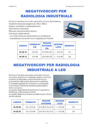 CABLAS S.R.L. Catalogo & Listino prezzi 2015
- 38 -
NEGATIVOSCOPI PER
RADIOLOGIA INDUSTRIALE
Struttura in lamiera d’acciaio verniciata a fuoco, illuminazione
mediante lampade alogene da 750 e 1000 w.
Doppio ventilatore di raffreddamento.
Vetri atermici distanziati.
Diffusore monocromatico bianco.
Comando indipendente:
- con interruttore per alimentazione e ventilazione;
- a pedale per accensioni luci e regolazione intensità.
CODICE
FORMATO
CM
MISURE
ESTERNE
CM.
SEZIONI
LUCE
DENSITA’
M-CB-10 10 X 24 37 X 20 X 22 1 – 10 X 24 3,7
M-CB-12 10 X 48 63 X 20 X 22 1 – 10 X 48 3,8
NEGATIVOSCOPI PER RADIOLOGIA
INDUSTRIALE A LED
Struttura in lamiera di acciaio verniciata a fuoco,
con piano di lettura in materiale opalino che ha la
funzione di diffondere uniformemente la luce
proveniente dalle piastre illuminanti a diodi led.
E’ possibile regolare la luminanza e comandare
l’accensione mediante pedale posizionabile a
terra o a banco.
La durata degli elementi illuminanti è superiore a
30.000 ore, praticamente infinita.
La qualità della luce rimane eccellente per tutta la
durata dei led.
CODICE FORMATO
MISURE
ESTERNE
SEZIONI
LUCE
DENSITA’
M-CB-20 Cm 10 X 24 Cm 38 X 19,5 X 21 1 – 10 X 24 3,9
M-CB-22 Cm 10 X 48 Cm 62 X 19,5 X 21 1 – 10 X 48 3,9
 