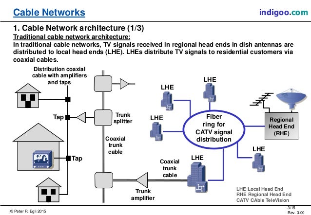 Cable Networks hybrid dish network wiring diagram 
