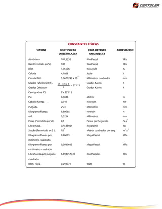 +
(F - 32) x 5
273,15
9
Atmósfera.
Bar (Permitido en SI).
BTU.
Caloría
Circular Mil.
Grados Fahrenheit (F).
Grados Celsius o
Centígrados (C).
Pie.
Caballo fuerza .
Pulgada.
Kilogramo fuerza.
mil.
Poise (Permitido en S I).
Libra masa.
Stocke (Permitido en S I).
Kilogramo fuerza por
milímetro cuadrado.
Kilogramo fuerza por
centímetro cuadrado.
Libra fuerza por pulgada
cuadrada.
BTU / Hora.
101,3250
100
1,05506
4,1868
5,0670747 x 10
C+ 273,15
0,3048
0,746
25,4
9,80665
0,0254
0,1
0,4535924
10
9,80665
0,0980665
6,894757749
0,293071
KPa
KPa
KJ
J
mm
K
K
m
KW
mm
N
mm
Pa.s
Kg
m .s
MPa
MPa
KPa
W
Kilo Pascal
Kilo Pascal
Kilo Joule
Joule
Milímetros cuadrados
Grados Kalvin
Grados Kalvin
Metros
Kilo watt
Milímetros
Newton
Milímetros
Pascal por Segundo
Kilogramo
Metros cuadrados por seg.
Mega Pascal
Mega Pascal
Kilo Pascales
Watt
-4
-1
2 -1-4
ABREVIACIÓNSI TIENE MULTIPLICAR
O REEMPLAZAR
PARA OBTENER
UNIDADES S I
CONSTANTES FÍSICAS
 
