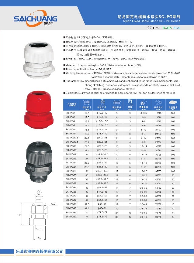 Npt Cable Gland Chart