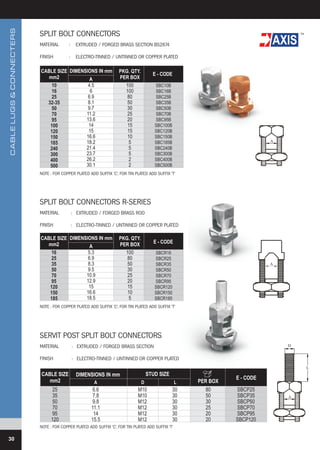AXIS Cable lugs | AKBAR TRADING EST -SAUDI ARABIA| mail@akbartrading.com