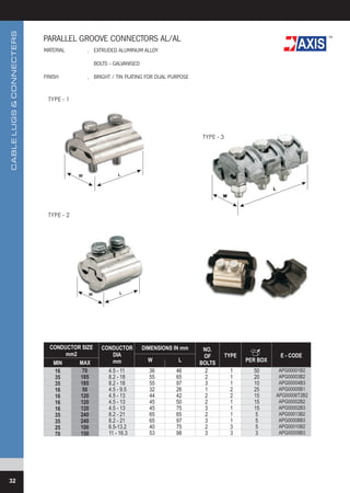 AXIS Cable lugs | AKBAR TRADING EST -SAUDI ARABIA| mail@akbartrading.com