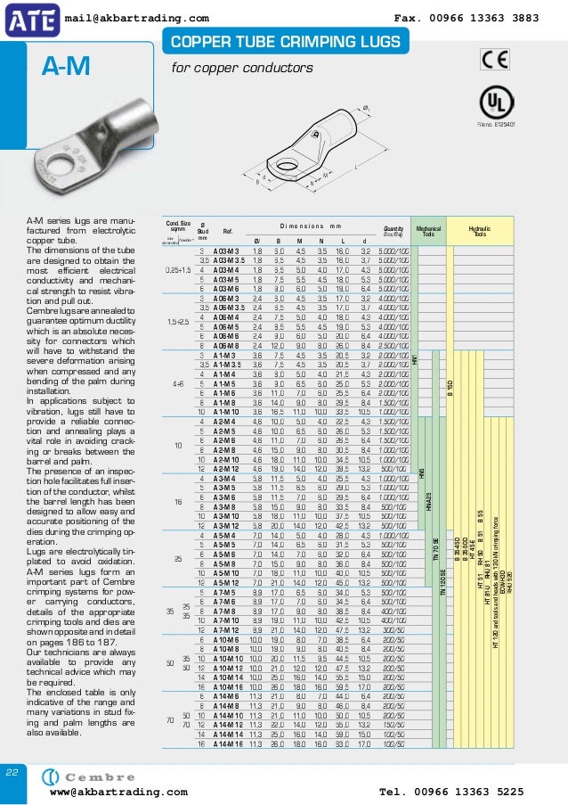 Cable Lugs Selection Chart