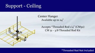 Support - Ceiling
Center Hanger
Available up to 24”
Accepts *Threaded Rod 1/4” (CM50)
CM 51 - 3/8 Threaded Rod Kit
*Threaded Rod Not Included
 