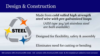 Design & Construction
Made from cold rolled high strength
steel wire with pre-galvanized loops
(AISI type 304/316 stainless steel
are both available)
Designed for flexibility, safety & assembly
Eliminates need for cutting or bending
304 contains 18% chromium/8% nickel. 316 contains 16% chromium/10% nickel & 2% molybdenum added to resist corrosion
 