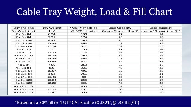 Cat 6 Cable Fill Chart