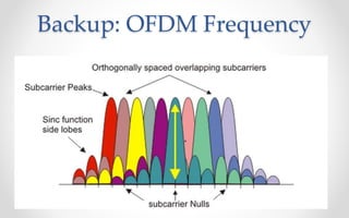 Backup: OFDM Frequency 
 