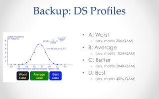 Backup: DS Profiles 
• A: Worst 
o (say, mostly 256-QAM) 
• B: Average 
o (say, mostly 1024-QAM) 
• C: Better 
o (say, mostly 2048-QAM) 
• D: Best 
o (say, mostly 4096-QAM) 
 