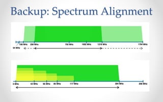 Backup: Spectrum Alignment 
 