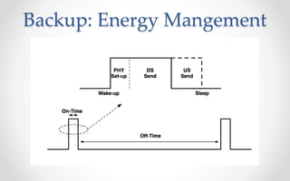Backup: Energy Mangement 

