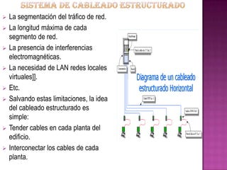  La segmentación del tráfico de red.
 La longitud máxima de cada
segmento de red.
 La presencia de interferencias
electromagnéticas.
 La necesidad de LAN redes locales
virtuales]].
 Etc.
 Salvando estas limitaciones, la idea
del cableado estructurado es
simple:
 Tender cables en cada planta del
edificio.
 Interconectar los cables de cada
planta.
 