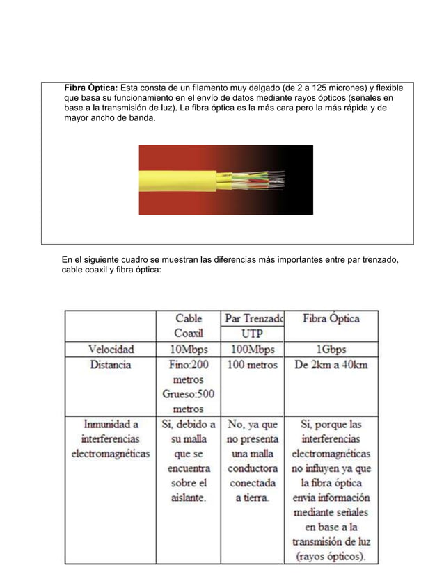 características, ventajas y desventajas de los siguientes medios de transmisión que existen