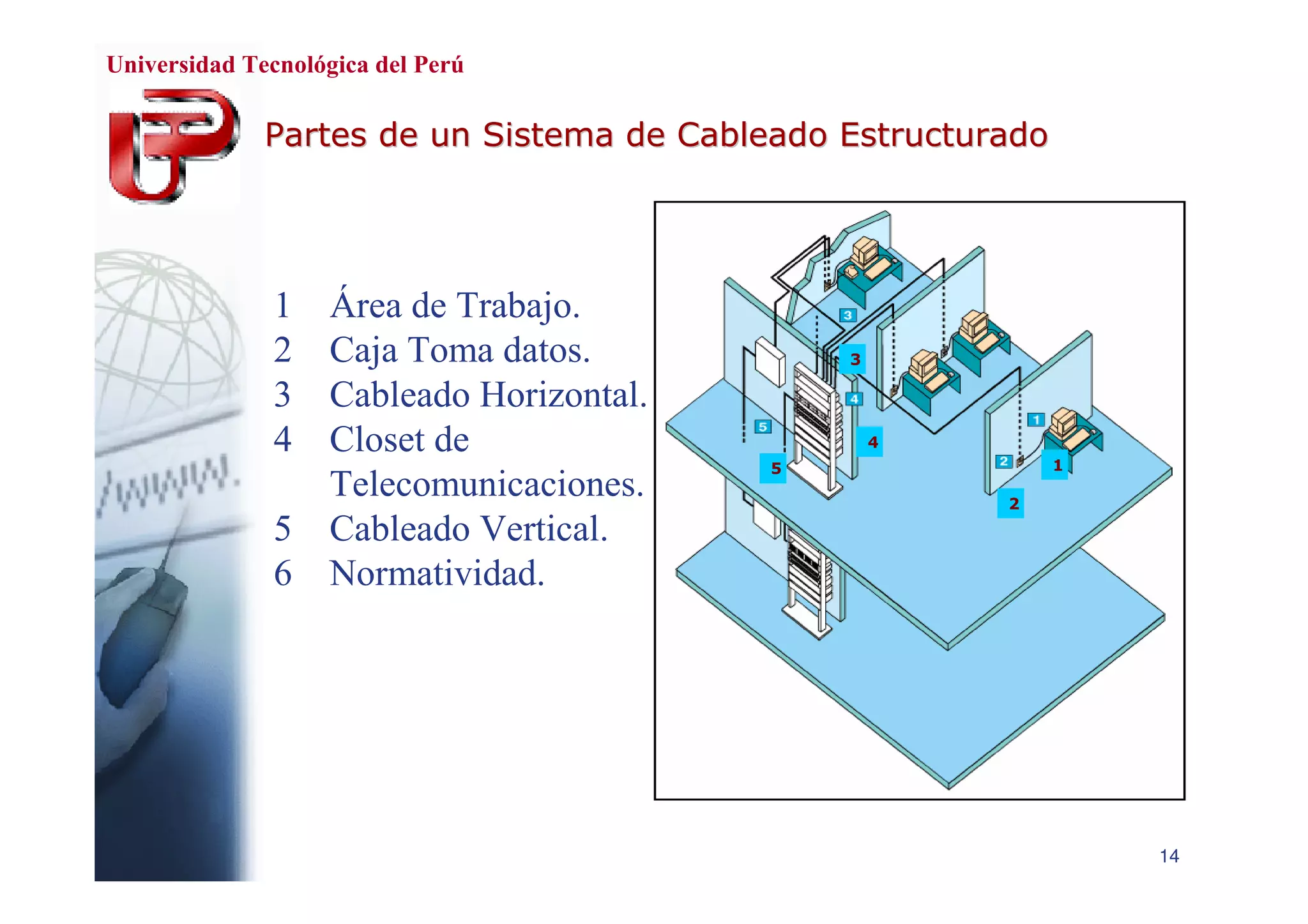 Cableado Estructurado de Red