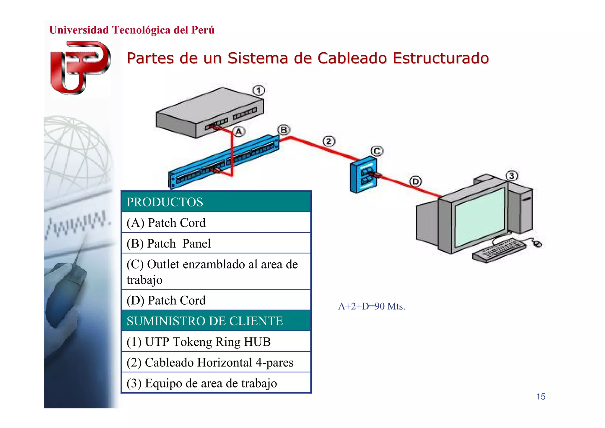 Cableado Estructurado de Red