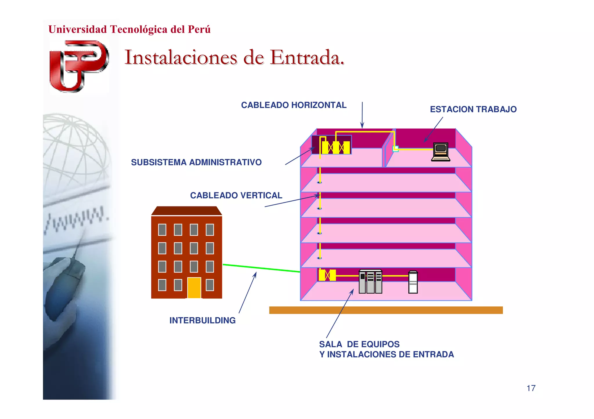 Cableado Estructurado de Red