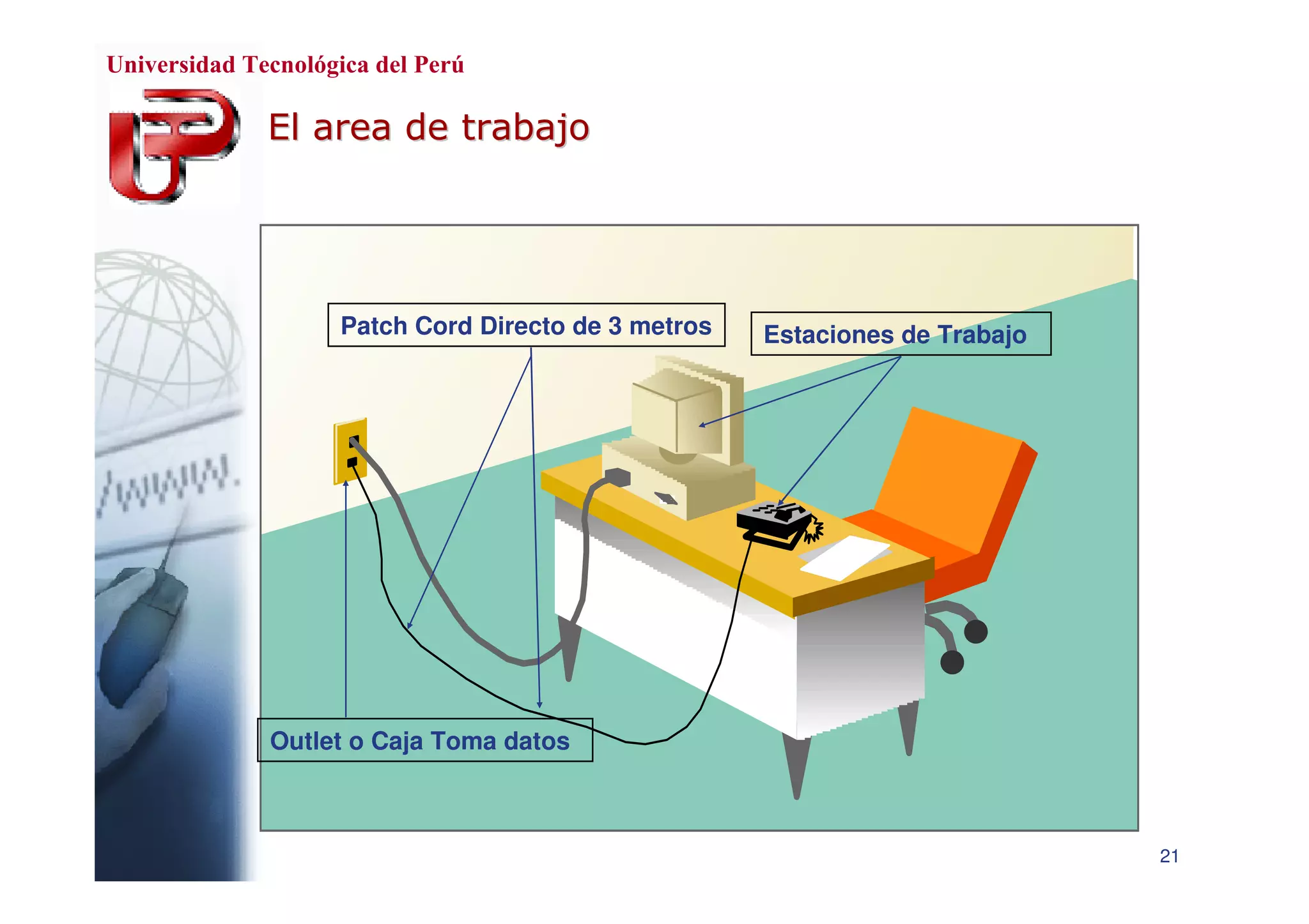 Cableado Estructurado de Red