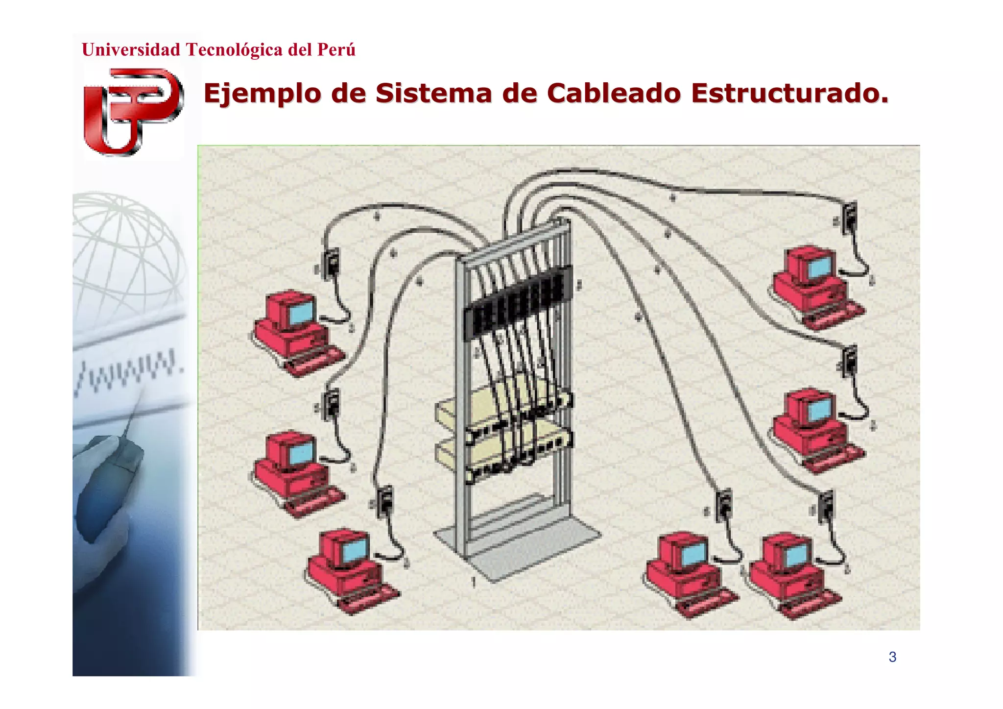 Cableado Estructurado de Red
