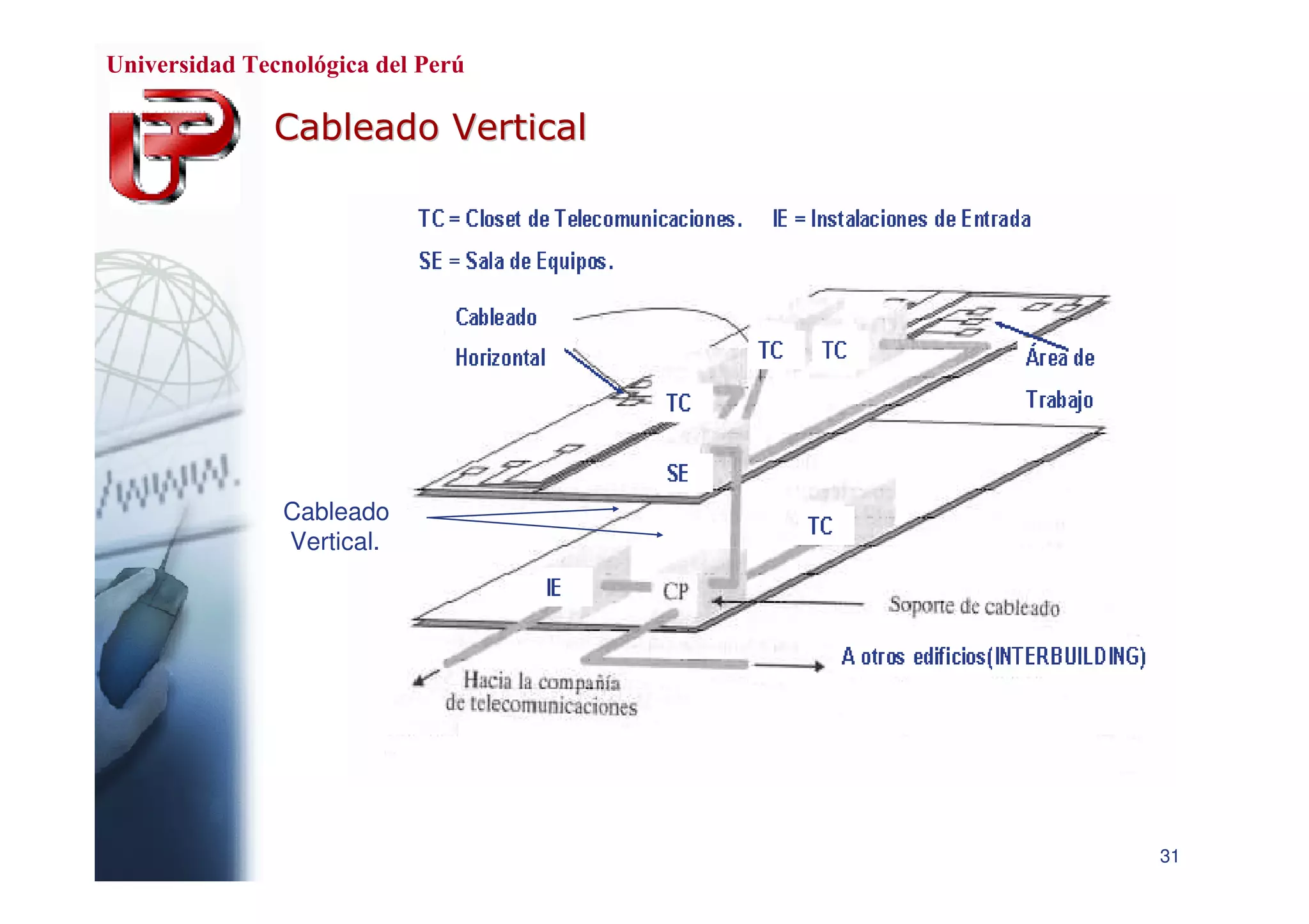 Cableado Estructurado de Red