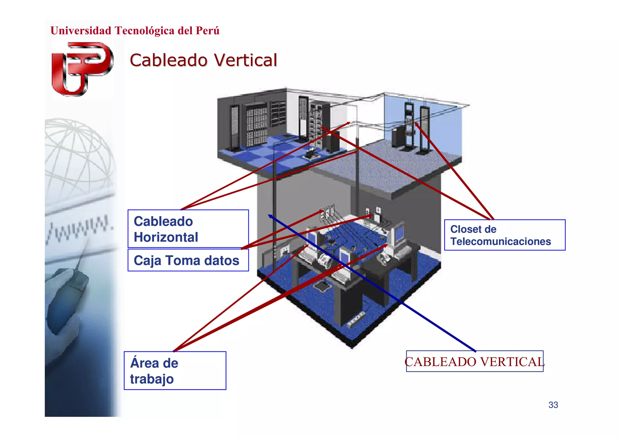 Cableado Estructurado de Red
