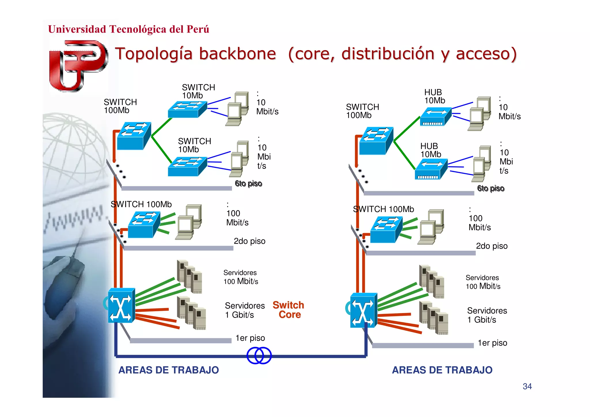 Cableado Estructurado de Red