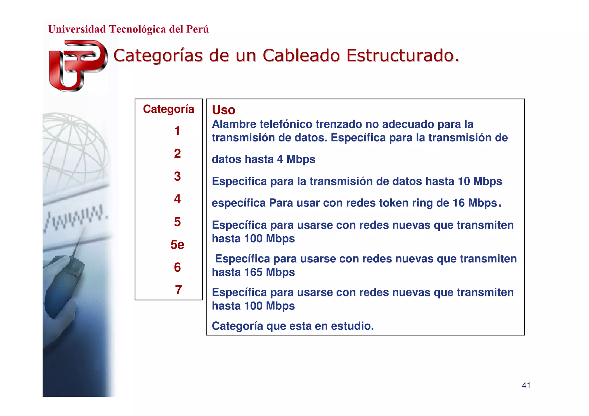 Cableado Estructurado de Red