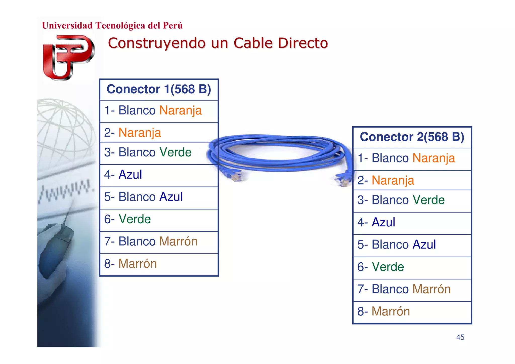 Cableado Estructurado de Red