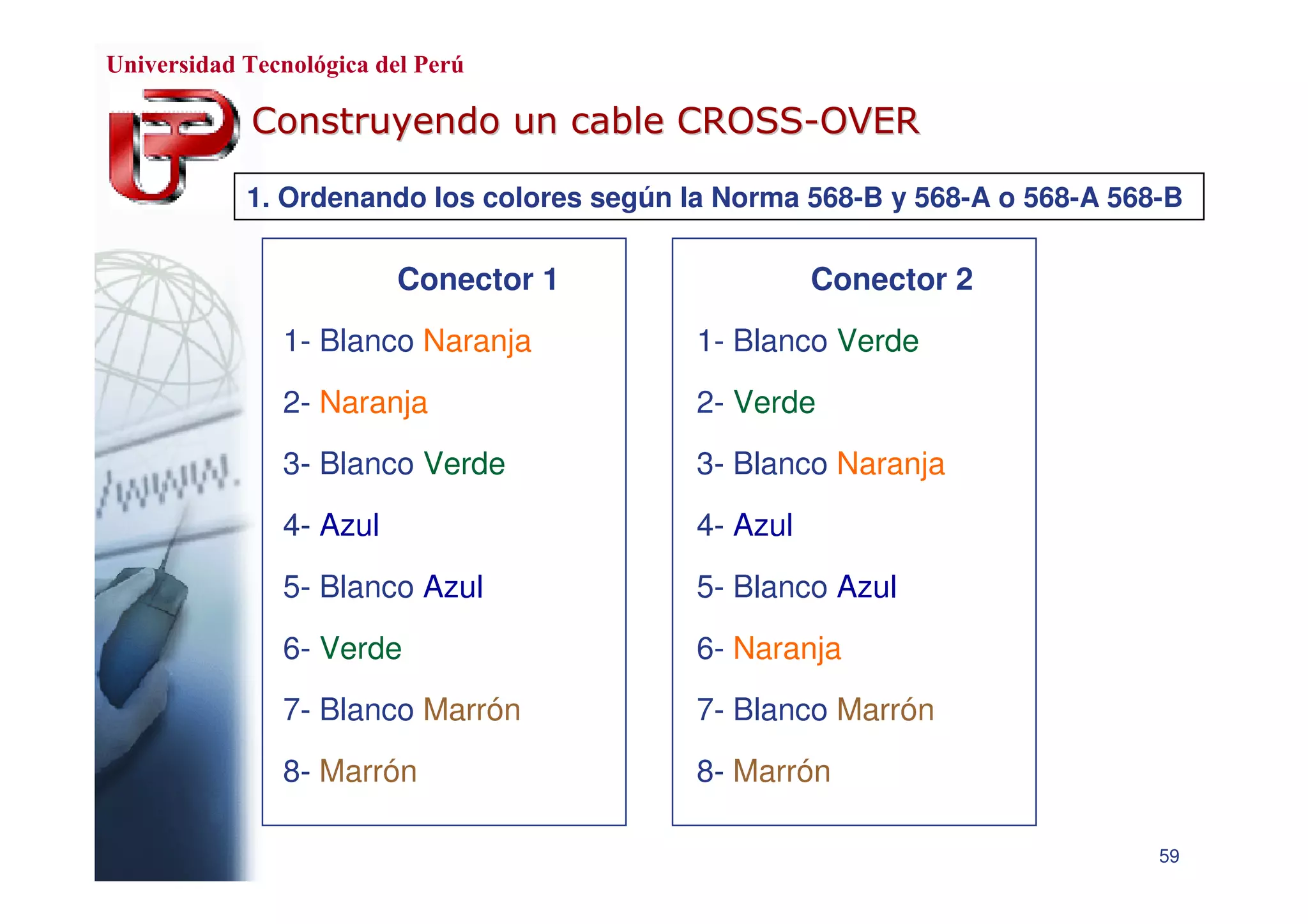 Cableado Estructurado de Red