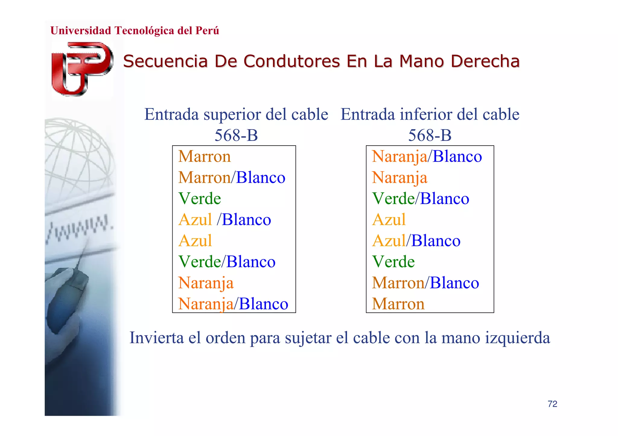 Cableado Estructurado de Red