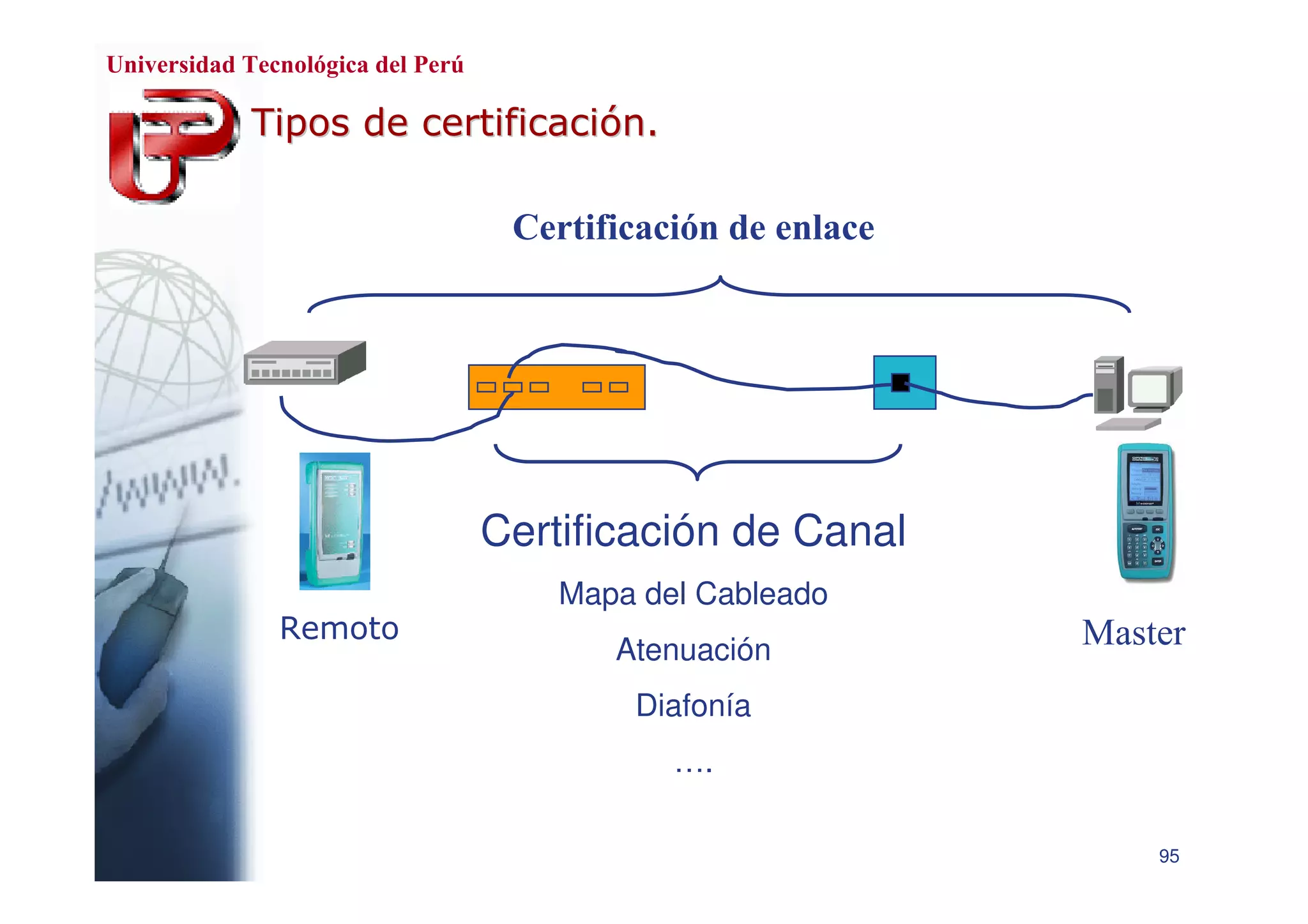 Cableado Estructurado de Red