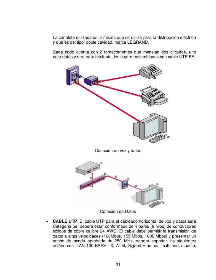 Cableado estructuradored