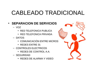 CABLEADO TRADICIONAL SEPARACION DE SERVICIOS VOZ RED TELEFONICA PUBLICA RED TELEFONICA PRIVADA DATOS COMUNICACIÓN ENTRE MICROS REDES ENTRE SI. CONTROLES ELECTRICOS REDES DE CONTROL A.A. SEGURIDAD REDES DE ALARMA Y VIDEO 