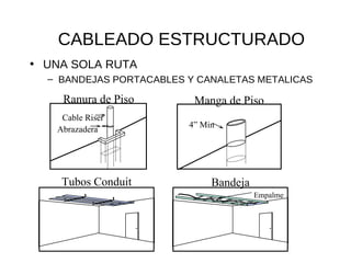 CABLEADO ESTRUCTURADO UNA SOLA RUTA BANDEJAS PORTACABLES Y CANALETAS METALICAS Cable Riser Abrazadera 4” Min Empalme Ranura de Piso Tubos Conduit Manga de Piso Bandeja 