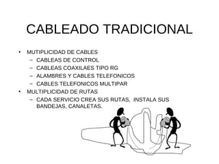 CABLEADO TRADICIONAL MUTIPLICIDAD DE CABLES CABLEAS DE CONTROL CABLEAS COAXILAES TIPO RG ALAMBRES Y CABLES TELEFONICOS  CABLES TELEFONICOS MULTIPAR MULTIPLICIDAD DE RUTAS CADA SERVICIO CREA SUS RUTAS,  INSTALA SUS BANDEJAS, CANALETAS. 