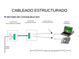 CABLEADO ESTRUCTURADO METODO DE CONSOLIDACION CABLE RISER CUARTO DE  TELECOMUNICACIONES AREA DE TRABAJO EQUIPO TERMINAL PUNTO DE CONSOLIDACION CONECTORES DE TELECOMUNICACION 