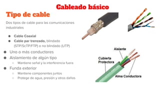 Composición de los cables coaxiales - Conectores Industriales