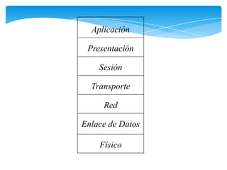 Aplicación

 Presentación

    Sesión

  Transporte

     Red

Enlace de Datos

    Físico
 