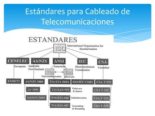 Estándares para Cableado de
    Telecomunicaciones
 
