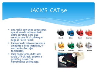 JACK’S CAT 5e


Los Jack’s son unos conectores
que sirven de intermediario
entre el Patch Cord que
conecta una PC al cable que
llega al Pacth Panel.
Cada uno de estos representa
un punto de red instalado, y
van dentro las cajas
tomadatos.
Para conectar los hilos del
cable UTP al Jack, existen a
presión y otros con
herramienta de impacto.
 