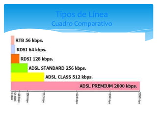 Tipos de Línea
Cuadro Comparativo
 