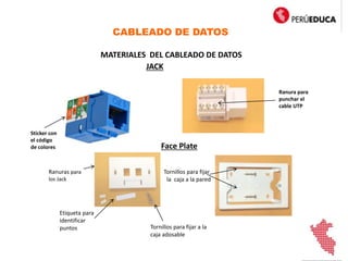 CABLEADO DE DATOS
MATERIALES DEL CABLEADO DE DATOS
JACK
Ranura para
punchar el
cable UTP
Sticker con
el código
de colores
Ranuras para
los Jack
Tornillos para fijar
la caja a la pared
Etiqueta para
identificar
puntos Tornillos para fijar a la
caja adosable
Face Plate
JACK
 