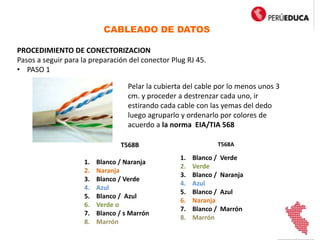 CABLEADO DE DATOS
PROCEDIMIENTO DE CONECTORIZACION
Pasos a seguir para la preparación del conector Plug RJ 45.
• PASO 1
Pelar la cubierta del cable por lo menos unos 3
cm. y proceder a destrenzar cada uno, ir
estirando cada cable con las yemas del dedo
luego agruparlo y ordenarlo por colores de
acuerdo a la norma EIA/TIA 568
T568B
1. Blanco / Naranja
2. Naranja
3. Blanco / Verde
4. Azul
5. Blanco / Azul
6. Verde o
7. Blanco / s Marrón
8. Marrón
T568A
1. Blanco / Verde
2. Verde
3. Blanco / Naranja
4. Azul
5. Blanco / Azul
6. Naranja
7. Blanco / Marrón
8. Marrón
 