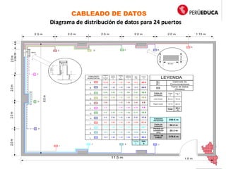 CABLEADO DE DATOS
8.0m
11.5 m
RACK
A
BCE
F
1.80m
70cm
1.10m D
2.0m
0.50m
2.0 m 1.15 m
2.0m
15cm.
30 cm.
15cm.
2.0 m 2.0 m 2.0 m 2.0 m
2.0m2.0m
G
H
I
J K L
LEYENDA
Gabinete de
Comunicaciones
Toma de datos
(Dobles)
Subid
a
Rack
Cable de
Desarroll
o
1.10 1.60 14.0
1.10 1.60 12.0
6.50 0.60 1.10 160 9.40
4.50 0.45 1.10 1.60 7.25
2.50 - 1.10 1.60 4.80
2.0 - 1.10 1.60 4.30
4.0 0.45 1.10 1.60 6.75
6.0 0.60 1.10 1.60 8.90
8.0 0.60 1.10 1.60 10.90
10.0 1.05 1.10 1.60 13.35
12.0 1.20 1.10 1.60 15.50
14.0 1.80 1.10 1.60 18.10
Sub
Total
28.0
24.0
18.8
14.5
9.6
8.6
13.5
17.8
21.8
26.7
31.0
36.2
TOTAL
X 2
250.
5
TOTA
L
Cablead
o
Horizont
al
Ancho
Column
a
10.50 1.20
8.50 1.20
CABLEADO
HORIZONTAL
Line Cord
Pach Cord
Unida
d
Total X
24
3.0 m 72 m
1.0 m 24 m
Total
96.0
m
Cable de
conexion
A
B
C
D
E
F
G
H
I
J
K
L
Cableado
Horizontal
250.5 m
Cable de
conexión
96.0 m
Perdida en
instalación
(3%)
29.3 m
TOTAL DE
CABLE
375.8 m
1.0 m
Diagrama de distribución de datos para 24 puertos
 