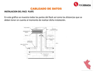 CABLEADO DE DATOS
INSTALACION DEL FACE PLATE
En este gráfico se muestra todas las partes del Rack así como las distancias que se
deben tener en cuenta al momento de realizar dicha instalación.
 