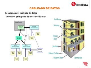 CABLEADO DE DATOS
Descripción del cableado de datos
Elementos principales de un cableado estructurado
 