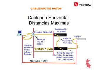 CABLEADO DE DATOS
 
